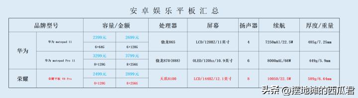 荣耀平板v8pro什么价格能买,荣耀平板v8pro多少钱入手合适