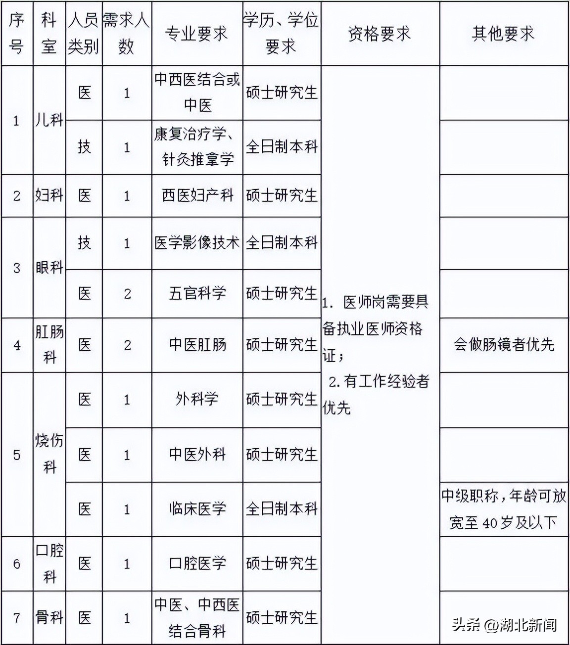 带编招聘,招聘带编的工作有哪些
