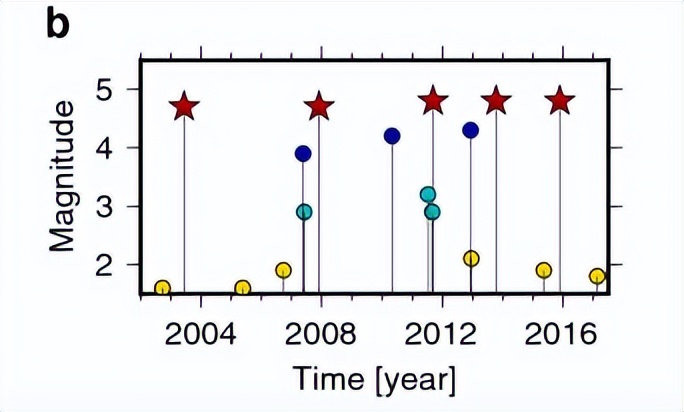 北海道俯冲带发震区的规模，对破裂区地质的层次结构有什么影响？