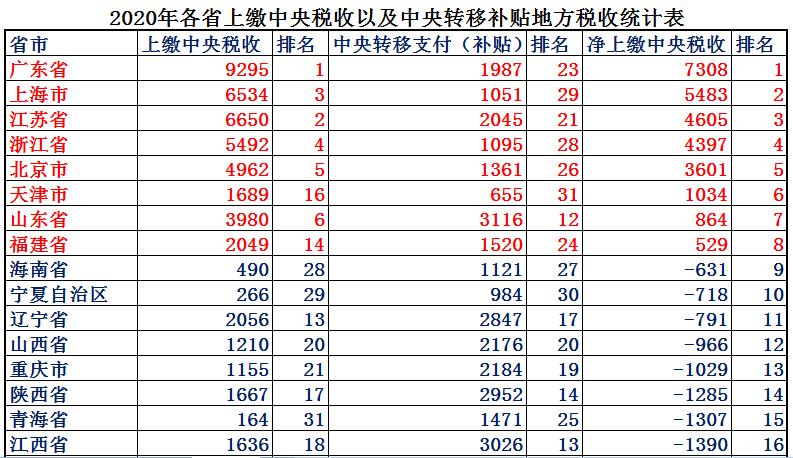 山东和浙江各项数据对比,山东和浙江城市排名