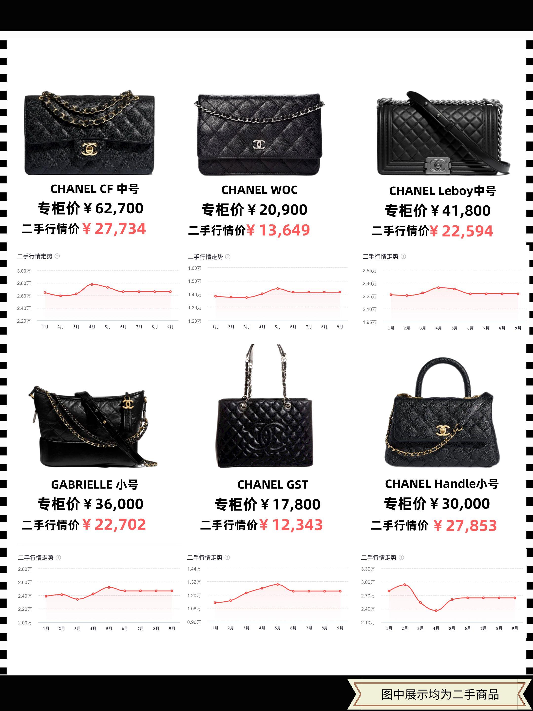 大牌价格2021,大牌包品牌排行2022