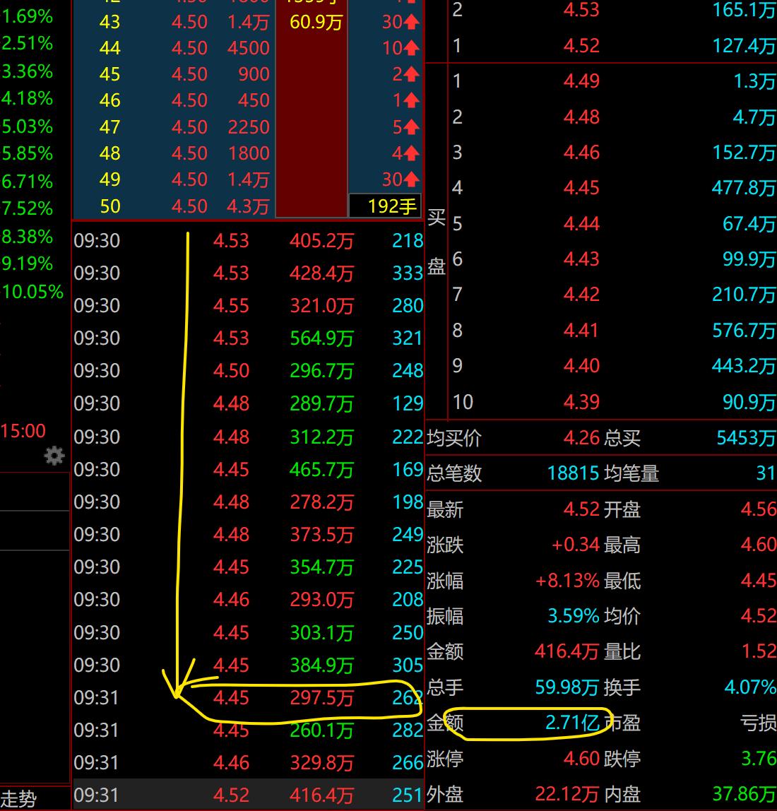 2023年股票复盘,2020年股票复盘笔记