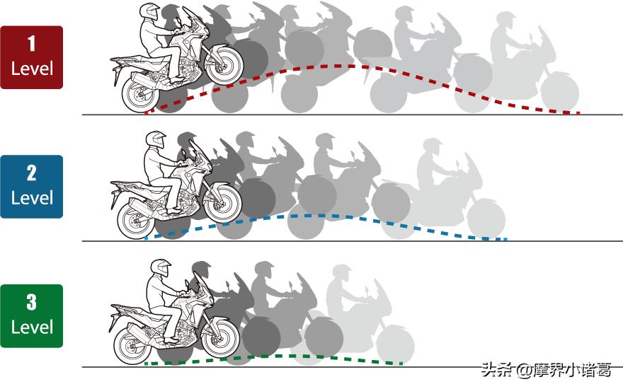 19年本田缤智1.5新车落地价格,本田19万落地最热销十款车