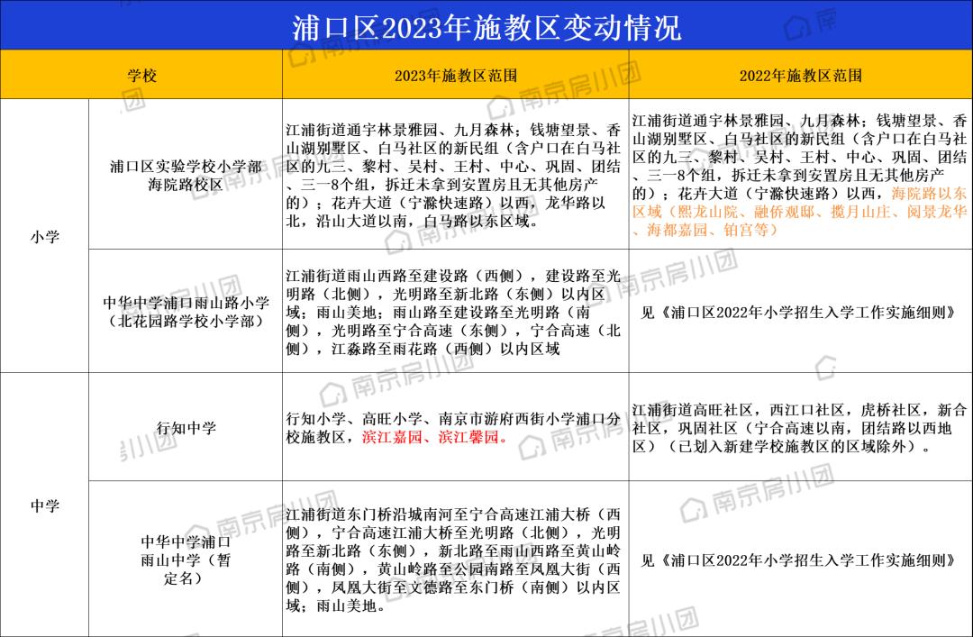 南京有哪些名校学区房,南京未来10年顶级学区房