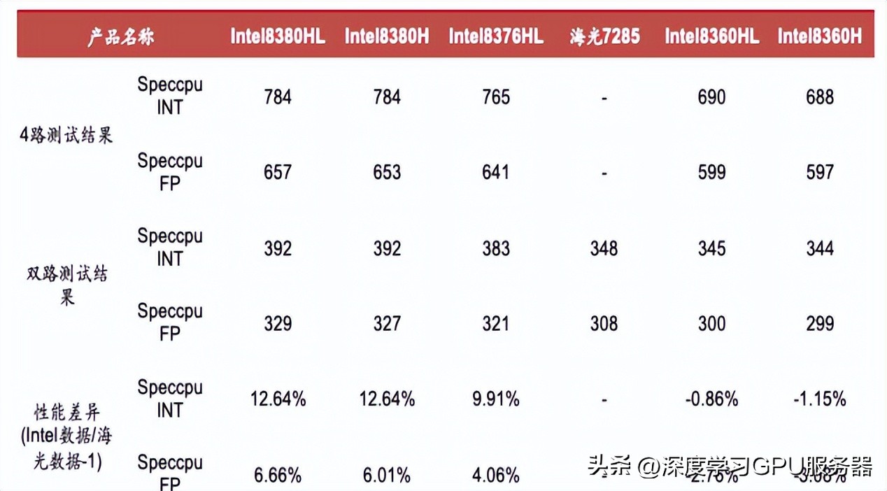 全国一体化算力调度平台2.0,全国算力一体化服务平台