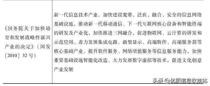 数字创意产业白皮书,数字创意产业包括哪些