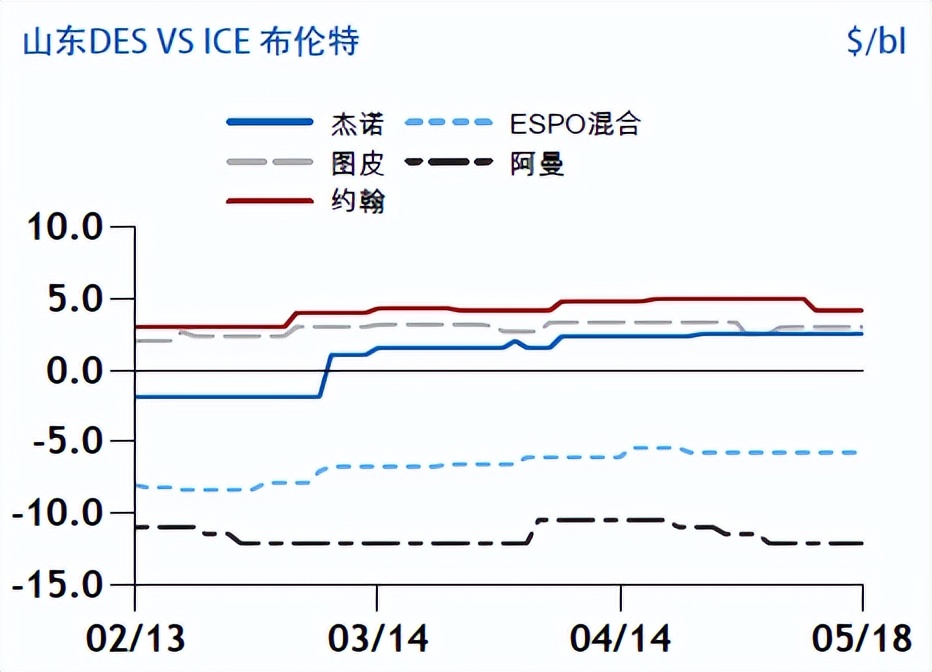 原油行业解读视频,原油走势在哪关注