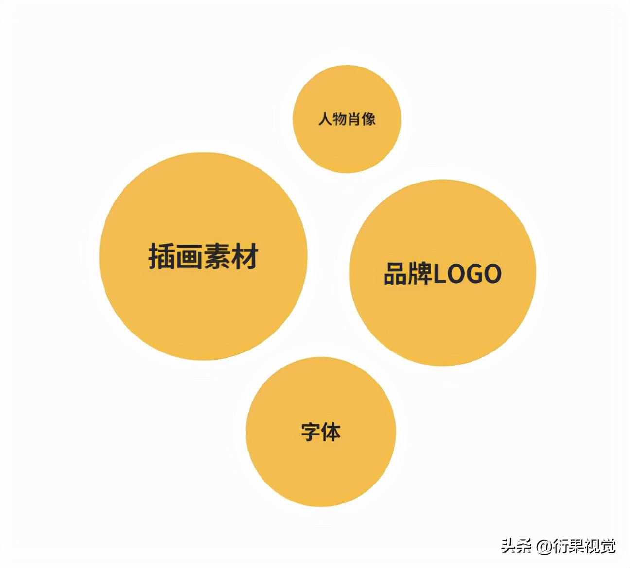 海报设计用好这些创意套路就够了,海报设计用别人的哪些东西算侵权