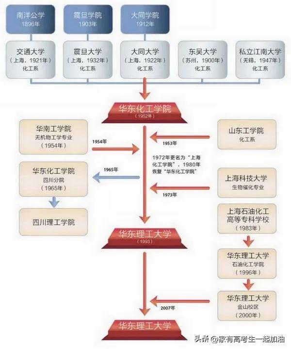 每日一校东华理工大学,每日一校陕西理工大学