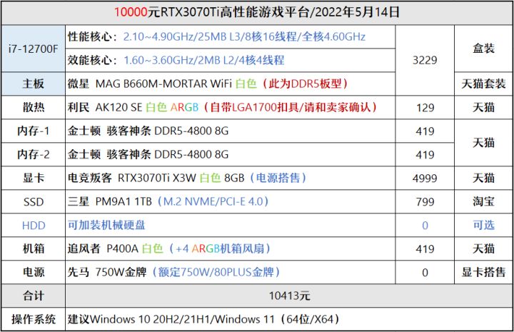 ddr5内存降价,ddr5值得购买的内存推荐