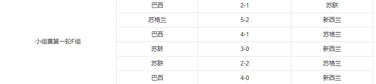 巴西足球历史夺冠几次,巴西足球大惨案