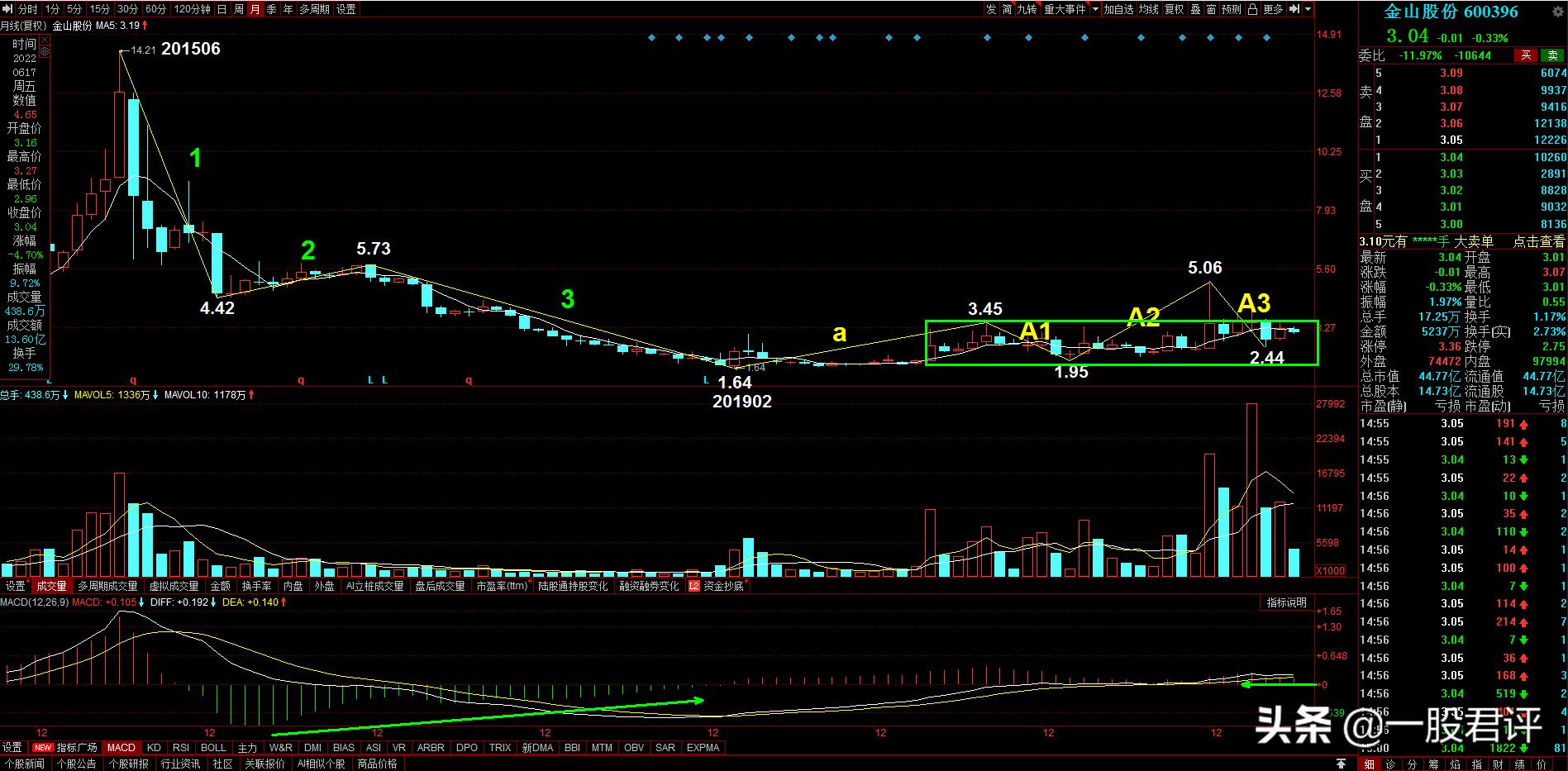 股票600396金山股份最新消息重组,金山股份600396