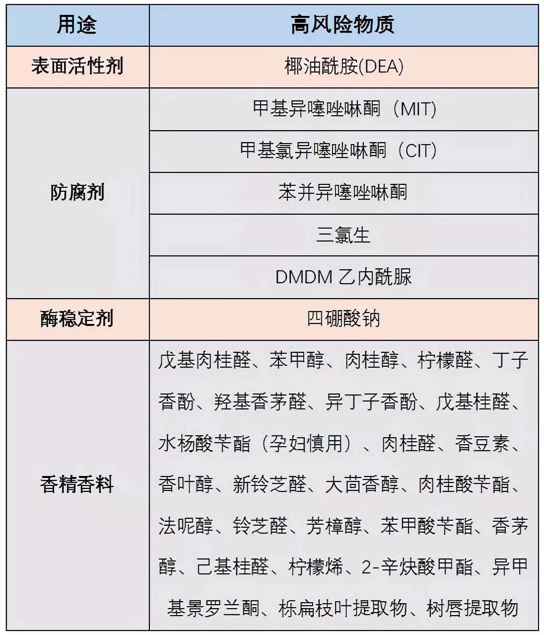 平价好用的内衣洗衣液怎么选,柚诺抑菌护理洗衣液评测
