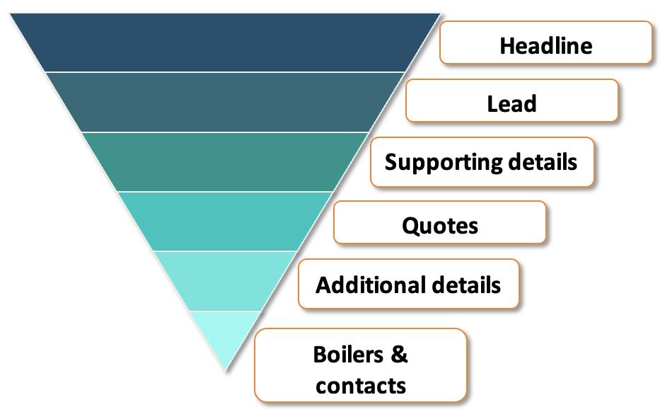 英文新闻报道的技巧,英语新闻稿写作万能模板