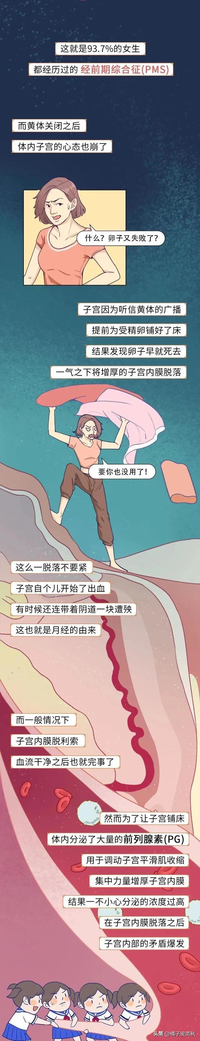 女生来大姨妈的真实状况,女生来大姨妈真实状态