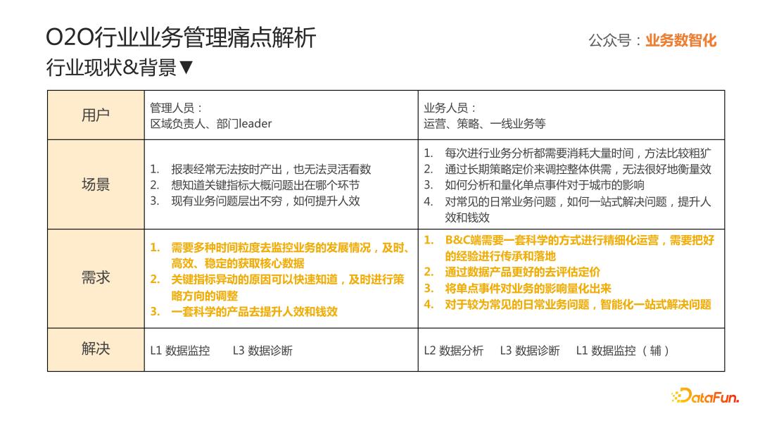 o2o平台搭建,o2o行业运营