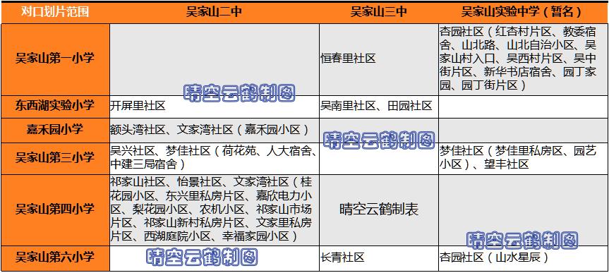 武汉东西湖小学划分,武汉东西湖区学校分析