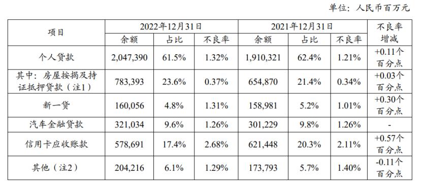 车贷不良资产,车贷不良资产质量分析