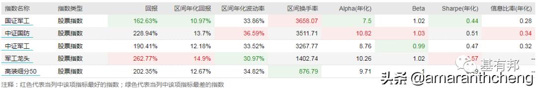 国防军工指数走势图,国防军工指数880507行情