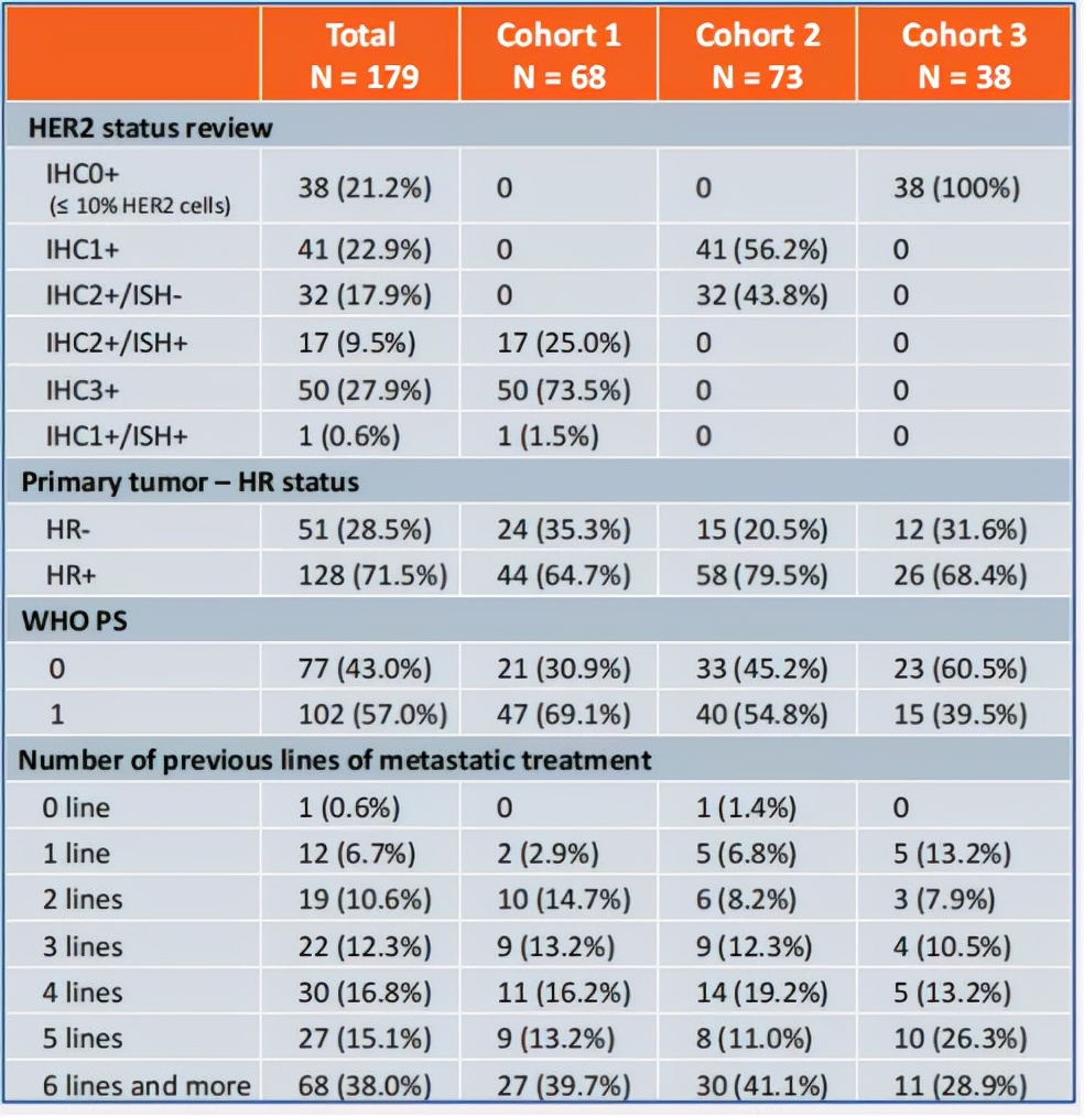her2低表达乳腺癌临床诊疗共识,上海复旦大学肿瘤医院乳腺科吴炅
