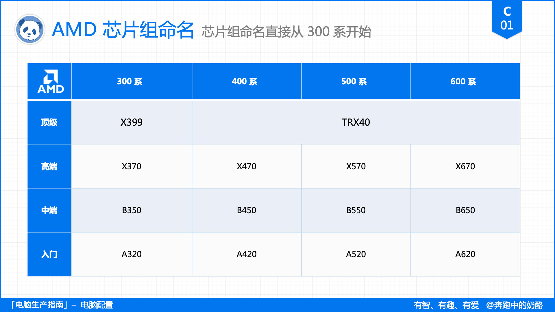平民电脑主板cpu选什么好,装机知识主板选择