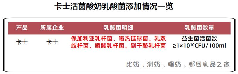 卡士活菌酸奶和发酵乳有什么区别,卡士活菌酸奶有营养吗