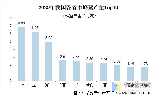 2050年中国与美国的综合实力对比,高端蜂蜜市场分析