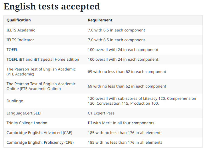 「注意」英国大学2022年本科＆硕士直入接受多邻国！最新院校清单