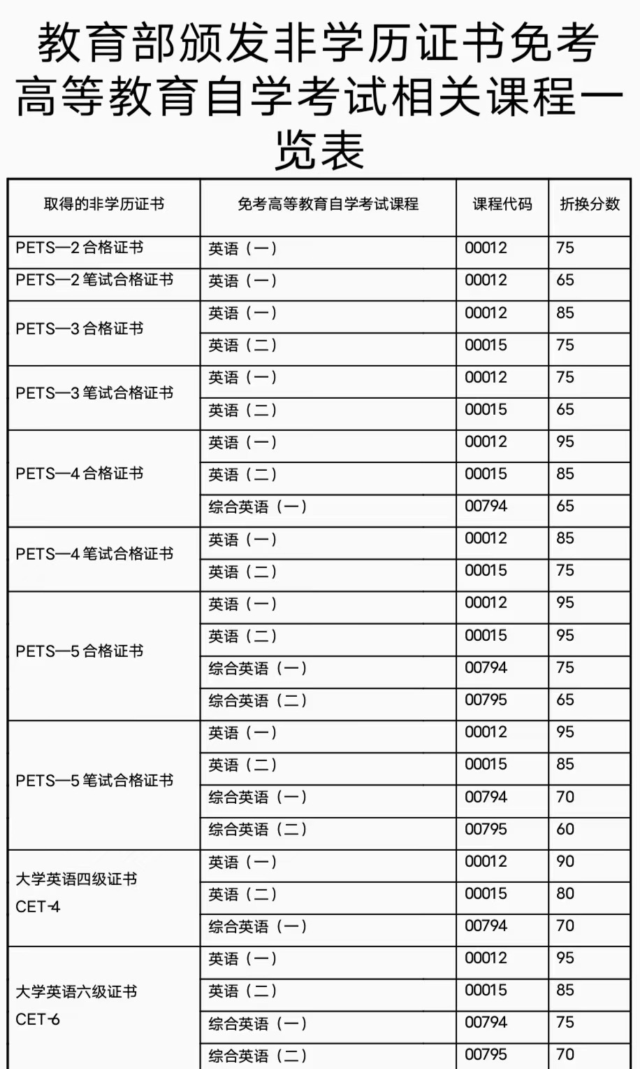 自考考生需要注意什么,自考考生报名