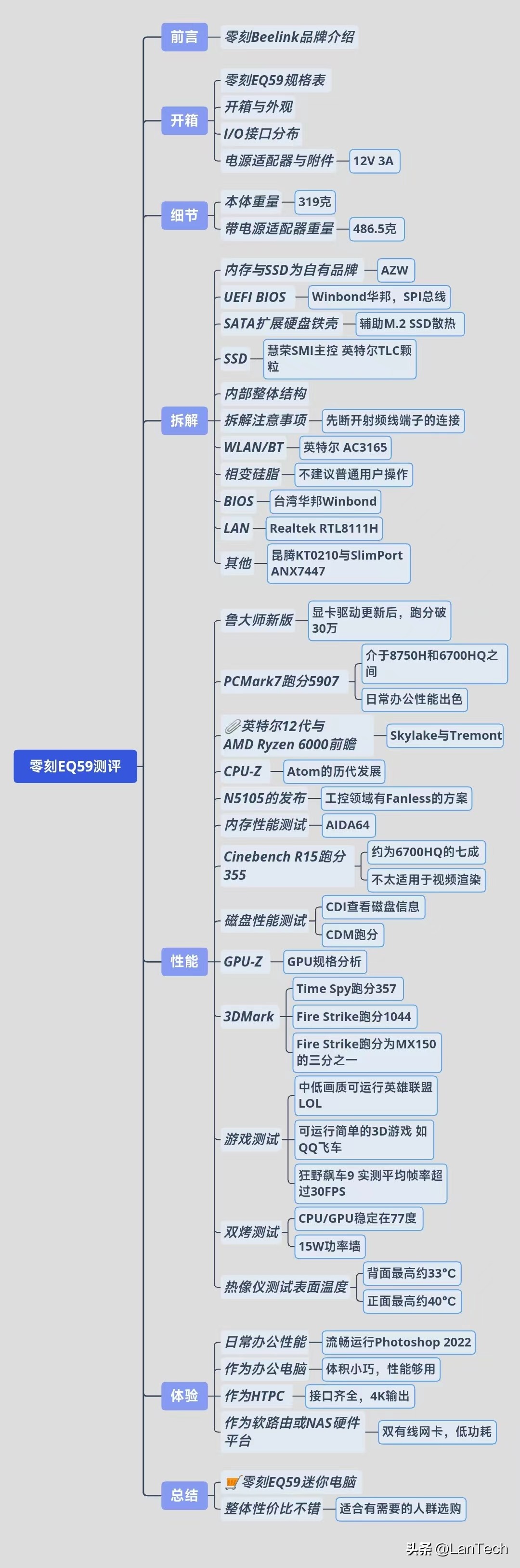 零刻eq59pro和标准版有什么区别,零刻迷你主机eq59能运行cad吗