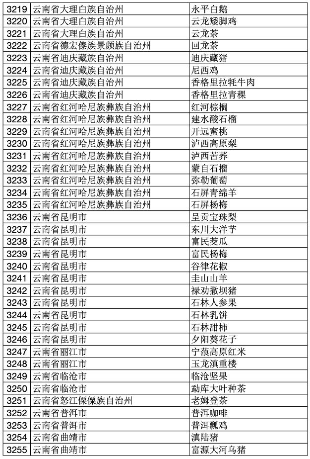 2023年中国100个地理标志产品,2020国家地理标志产品名单