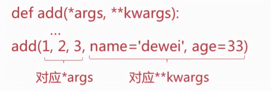 python基础入门,python中reshape函数定义
