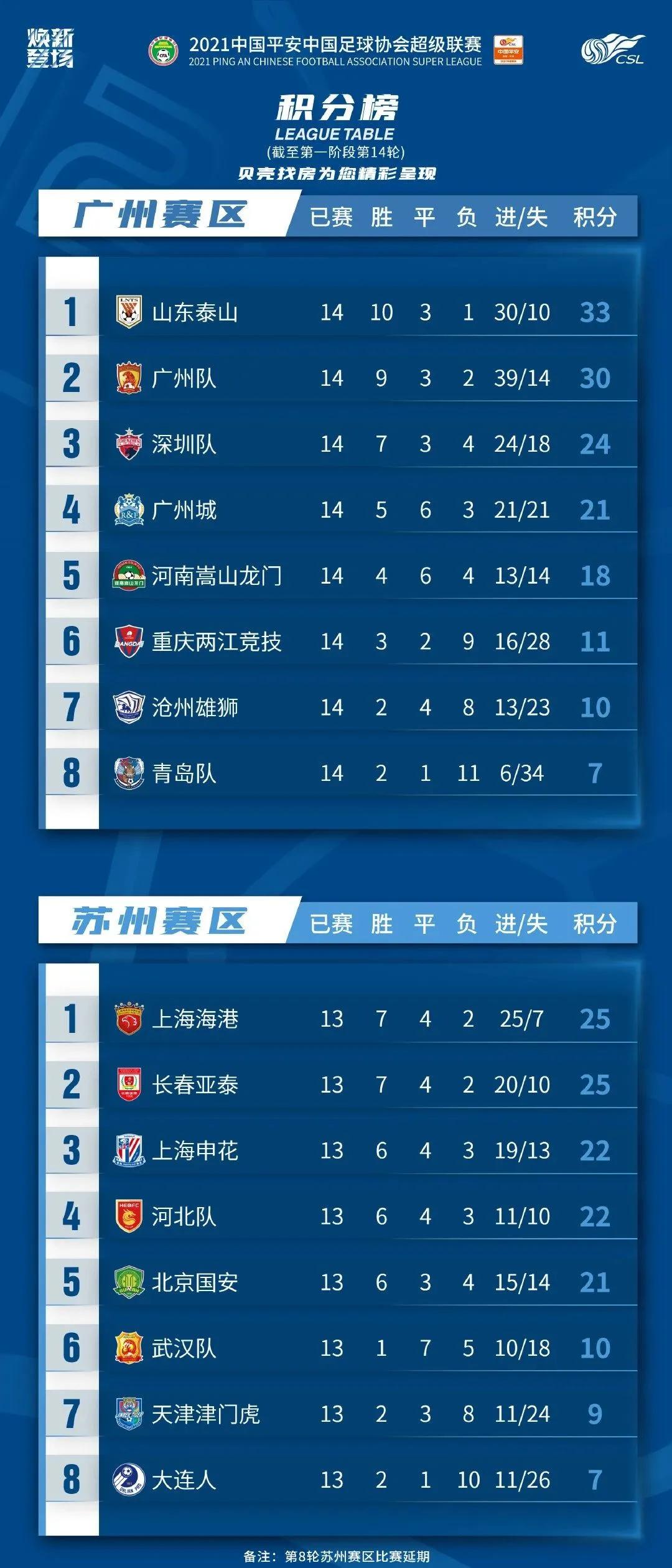 中超各队转会深足最新一览表,深足2019年中超赛程