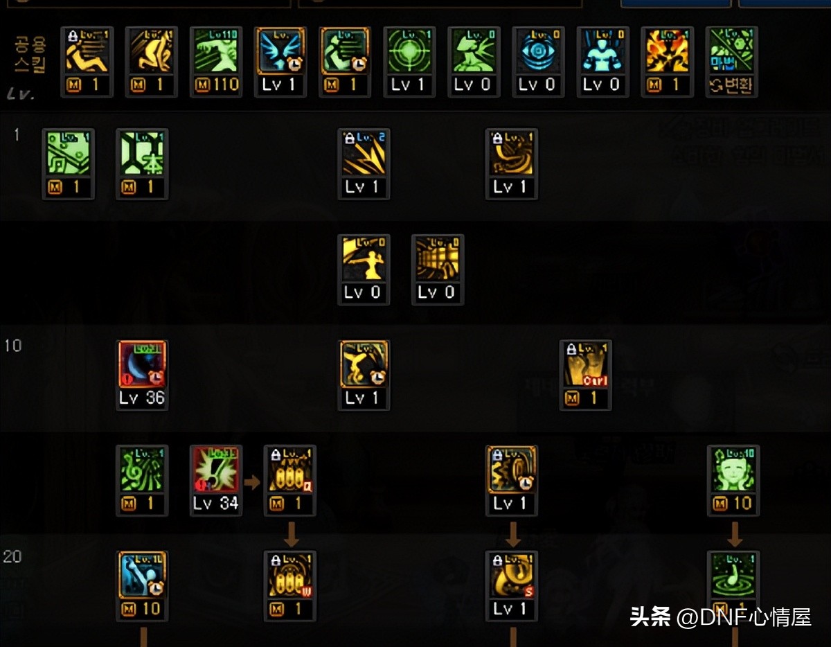 dnf新职业缪斯基础流,dnf新职业缪斯打团装备