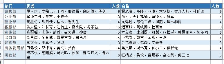 一个公式学函数,100个冷门函数公式