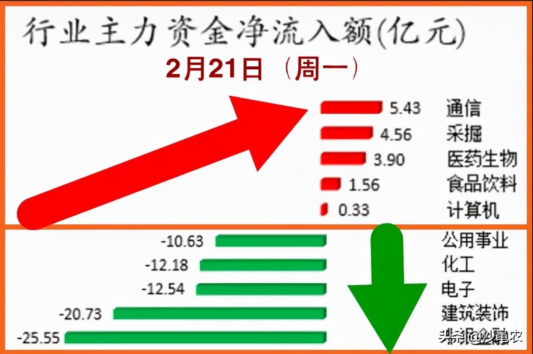 股市早八点最新消息,晚间股市大消息