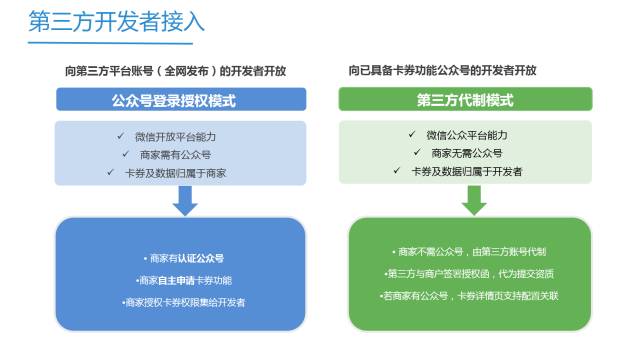 微信电子会员卡上线啦！只需3步轻松领取，享受优惠更便捷