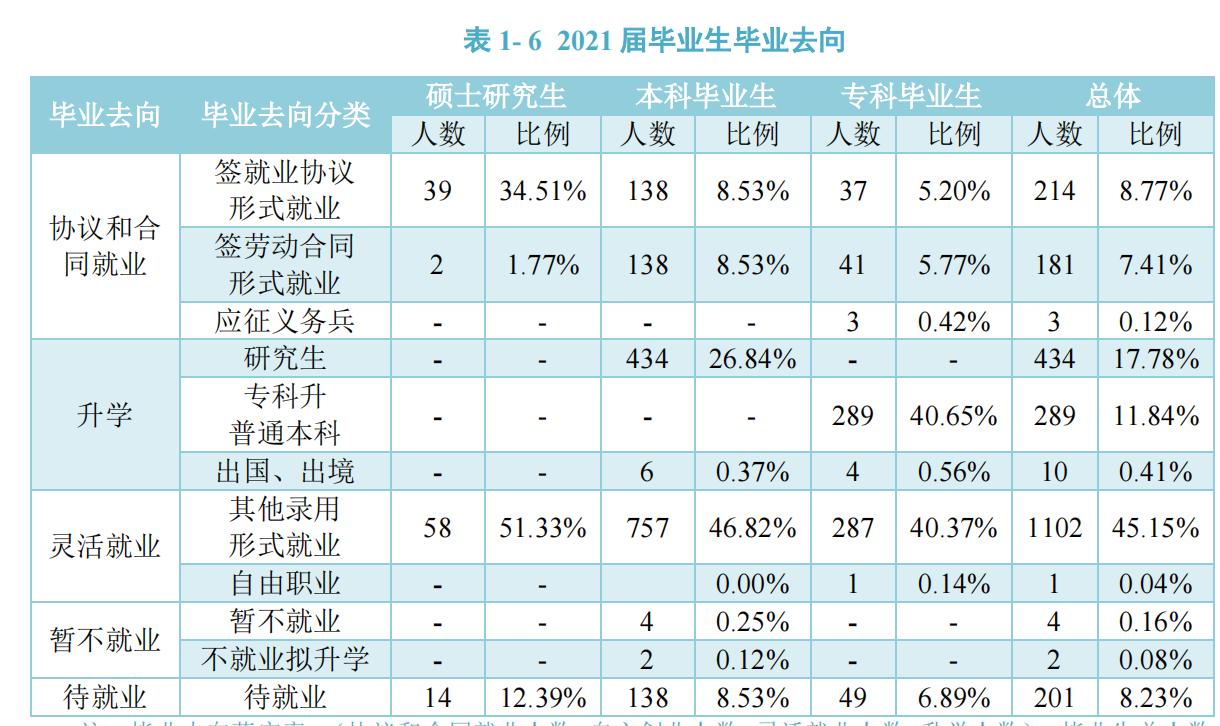 沈阳医学院跟吉林医药学院,沈阳医学院和吉林医药学院