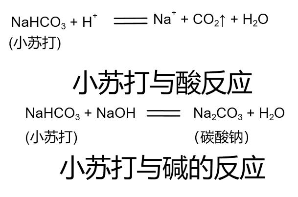 生活中的化学实验讲解,生活中的简单的化学实验
