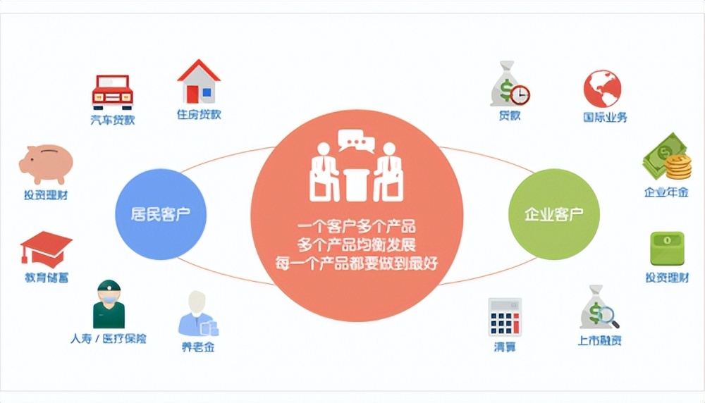 平安综合金融介绍,平安综合金融工作怎样