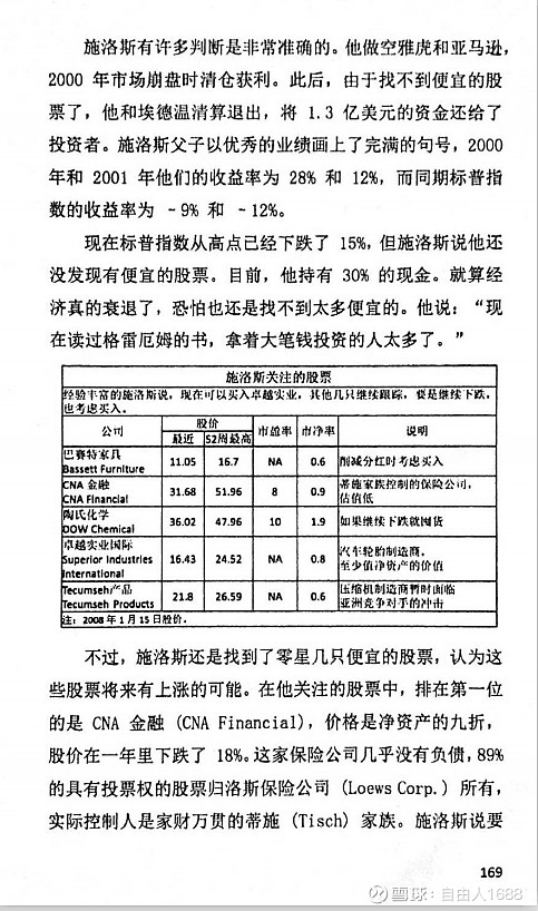 沃尔特·施洛斯资料集,沃尔特施洛斯战绩