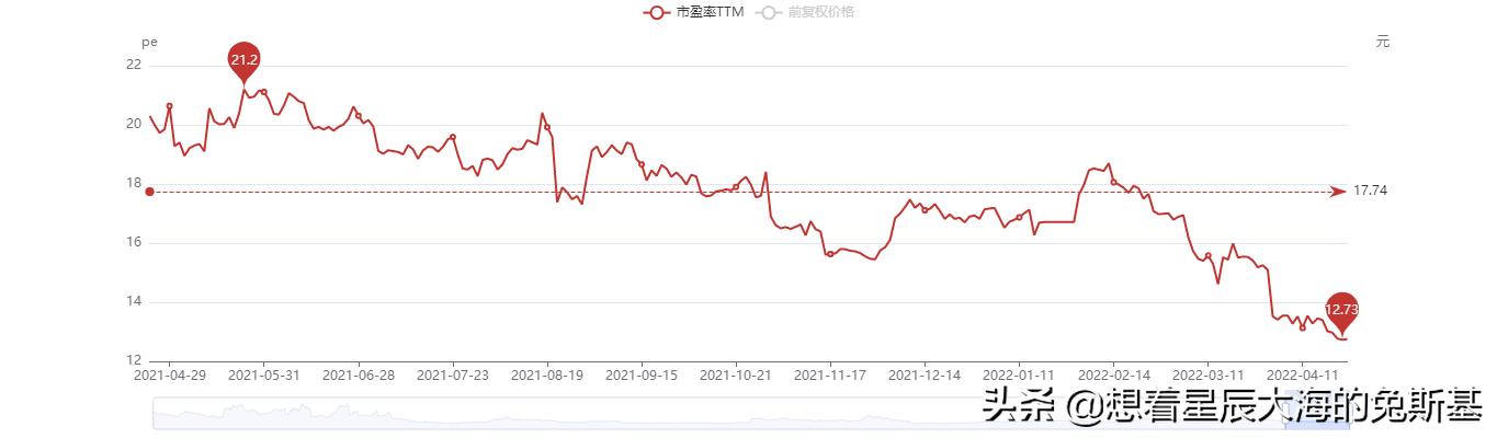 证券板块地产板块,证券和银行属于一个板块吗