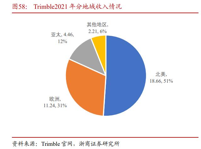华测导航愿景,华测导航是不是行业龙头