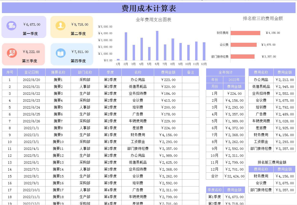 成本核算月度excel图表,成本分析表模板excel公式
