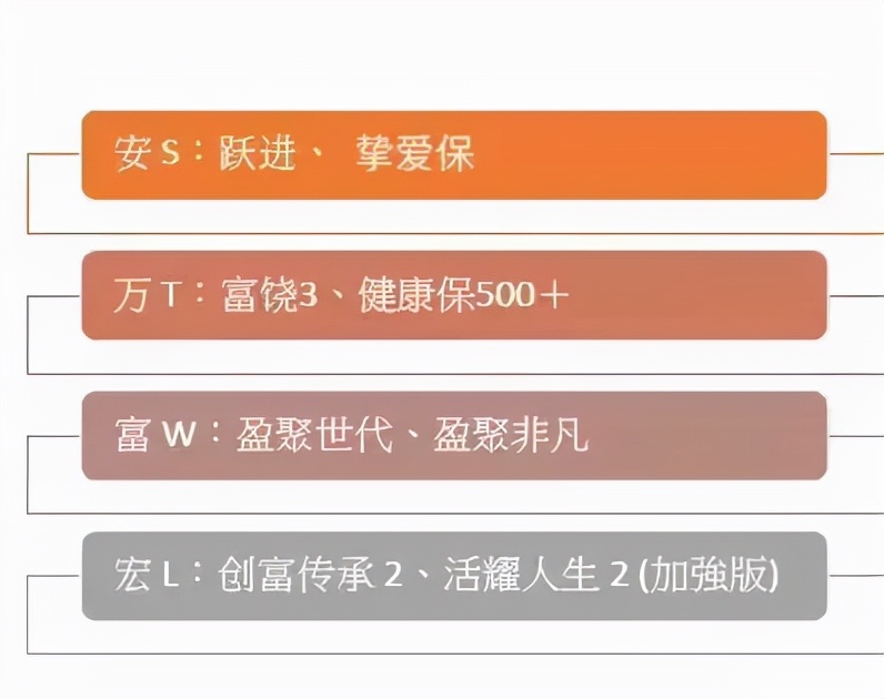 澳门保险为何如此火爆,香港澳门保险业