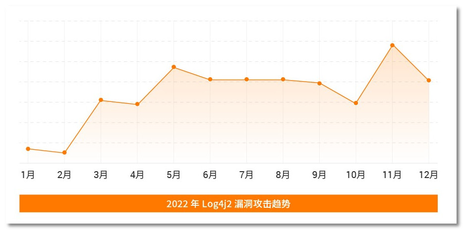 火绒安全显示安全服务异常,火绒安全1.0