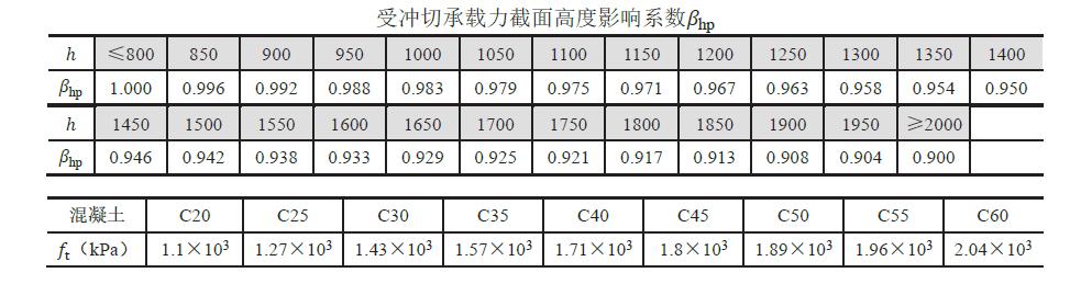 建筑地基基础设计规范文献怎么写,建筑地基基础设计规范作废了吗