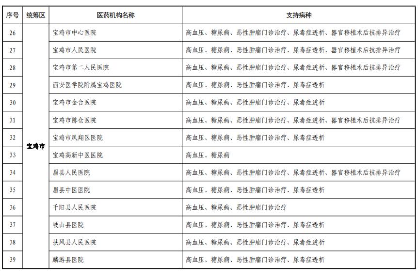 陕西省5种慢特病门诊报销,西安市特药定点医疗机构完整名单