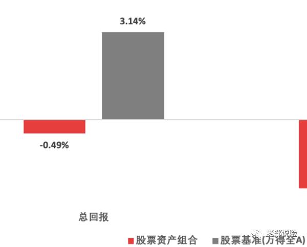 ah股溢价指数怎么调出来,ah股溢价指数etf代码