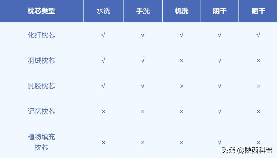 枕头又脏又臭,教你一招改善枕头发黄发臭